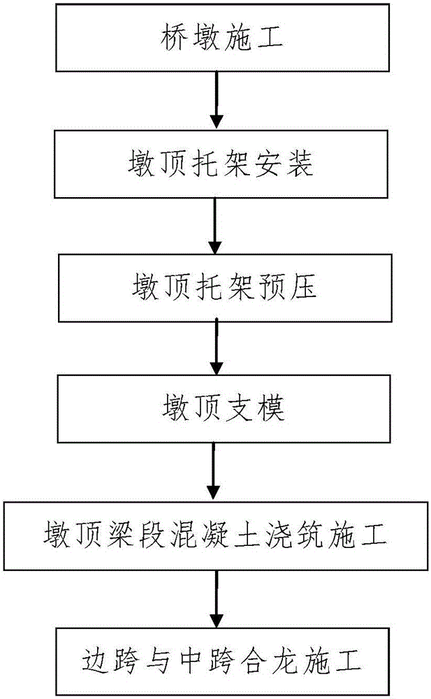 Construction method of large-span continuous beam closely next to existing line deep water foundation