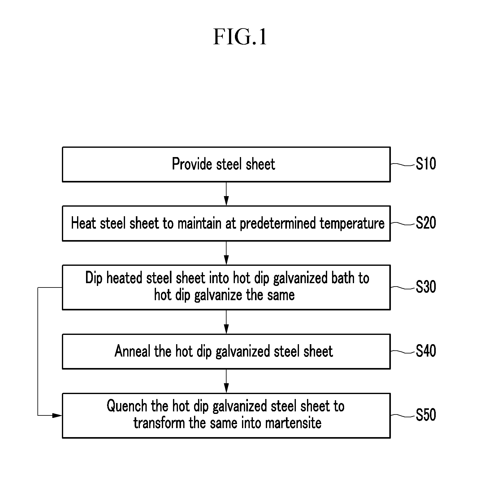 Method for manufacturing an ultrahigh strength hot dip galvanized steel sheet having martensitic structure as matrix