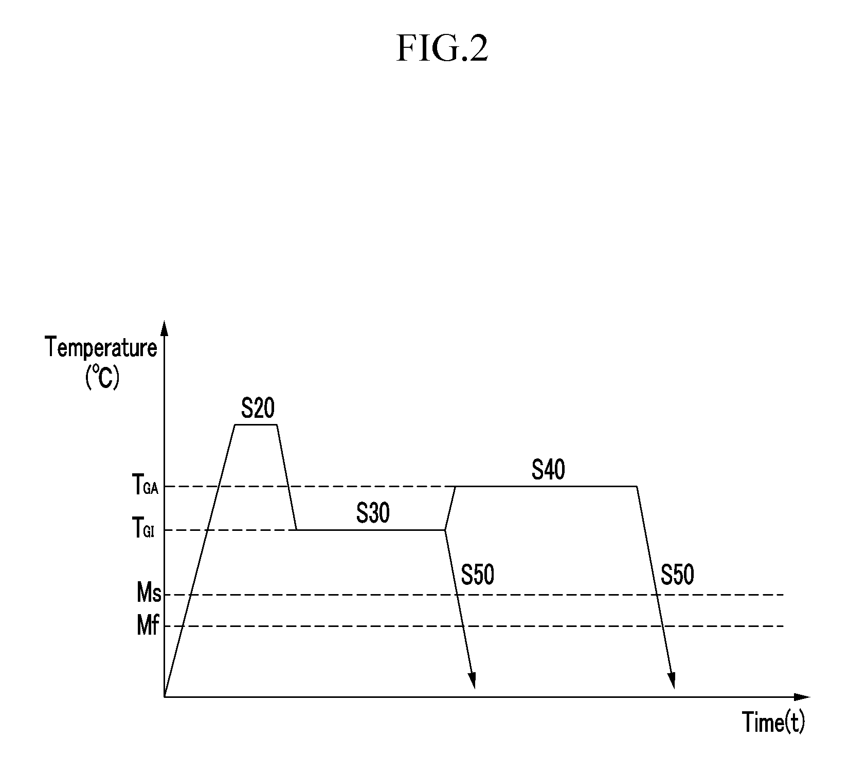 Method for manufacturing an ultrahigh strength hot dip galvanized steel sheet having martensitic structure as matrix