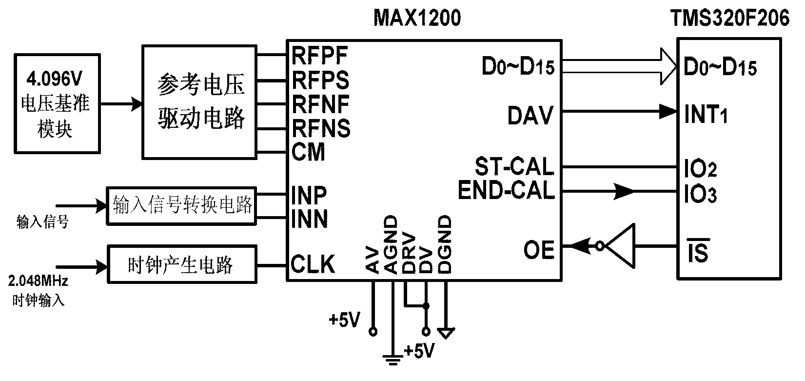 Detecting device for exciting current at magnetic bias moment of transformer based on wavelet transformation and working method