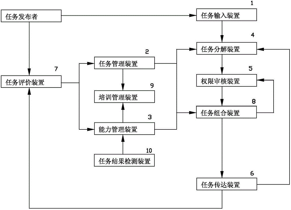 System for managing human resources based on capacities and method of system