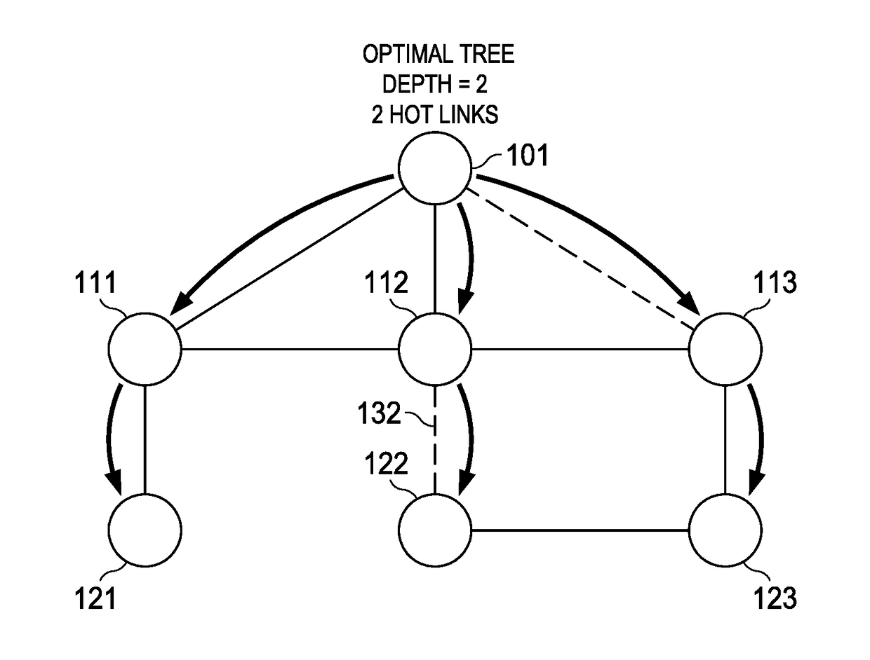 Apparatus and Method for Network Flow Scheduling