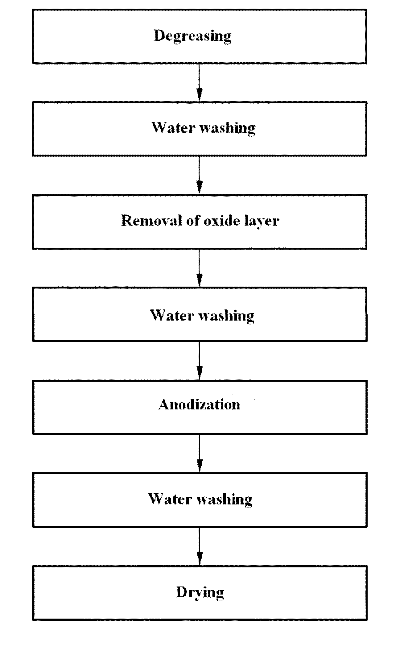 Method for surface treatment of magnesium or magnesium alloy by anodization