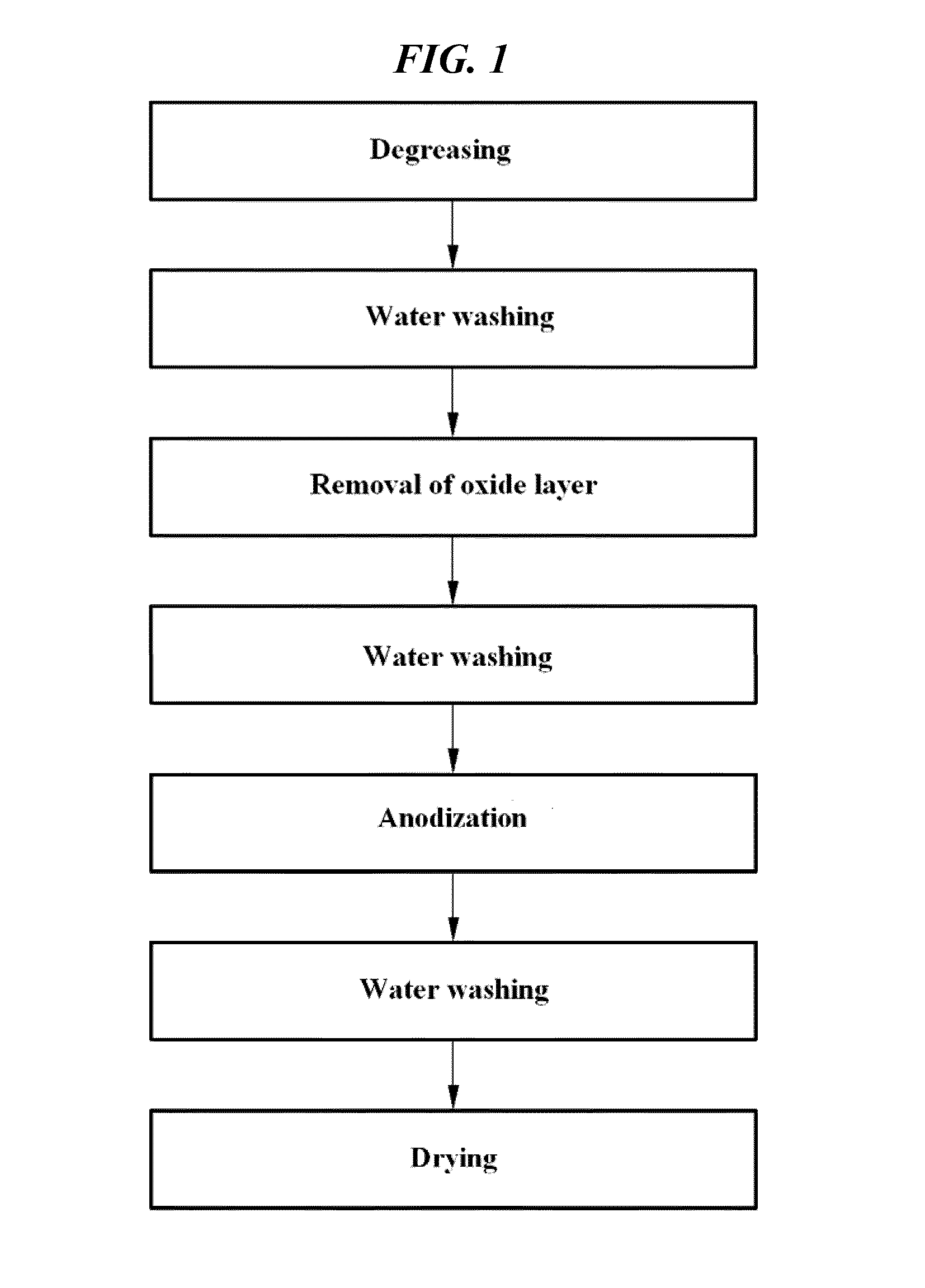 Method for surface treatment of magnesium or magnesium alloy by anodization