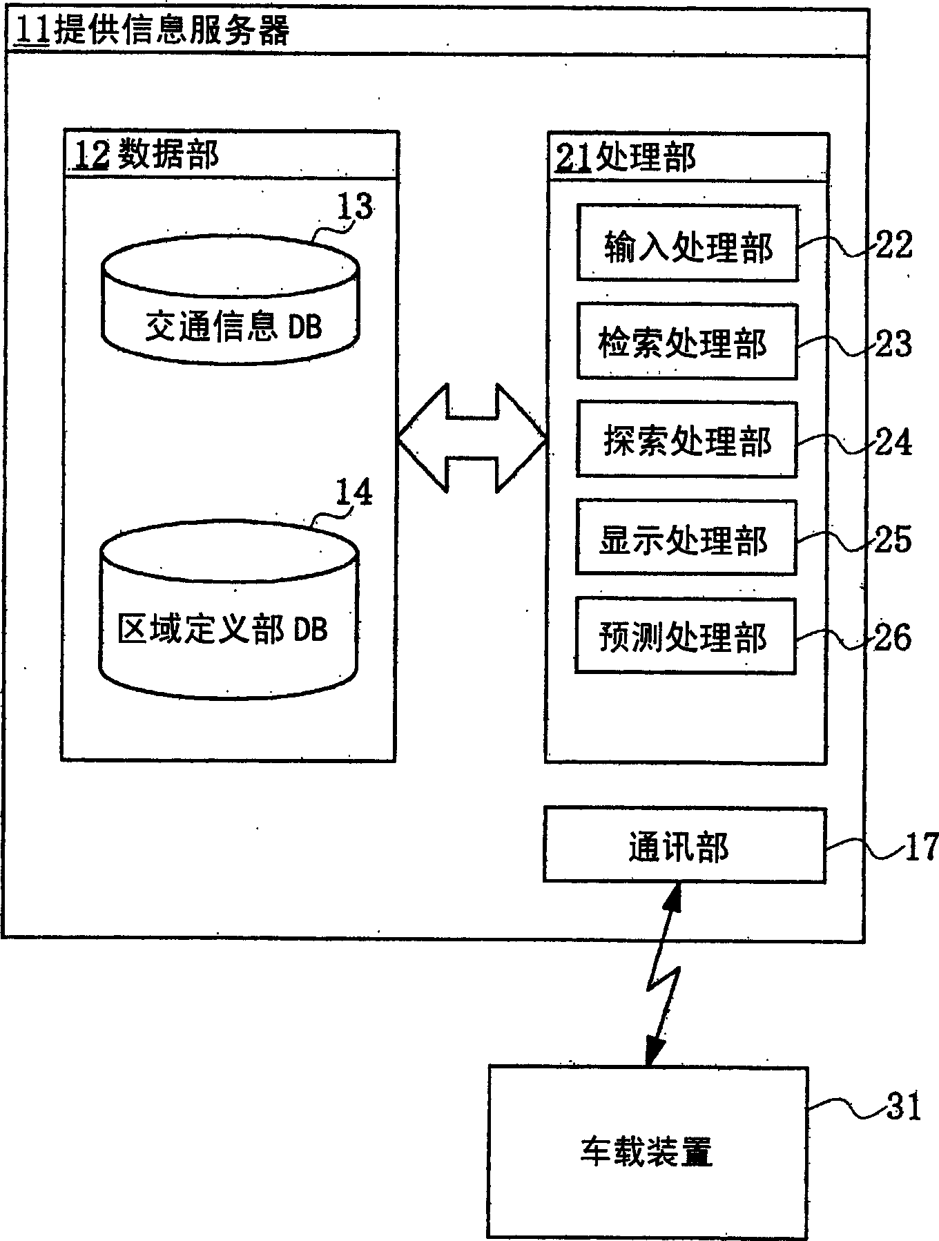 Navigation system