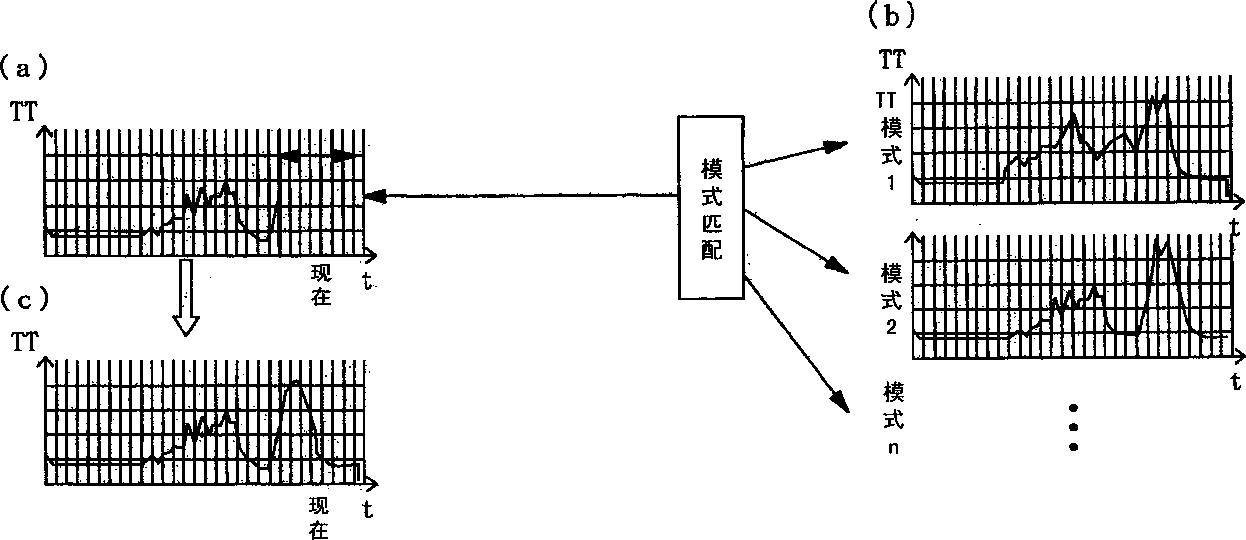 Navigation system