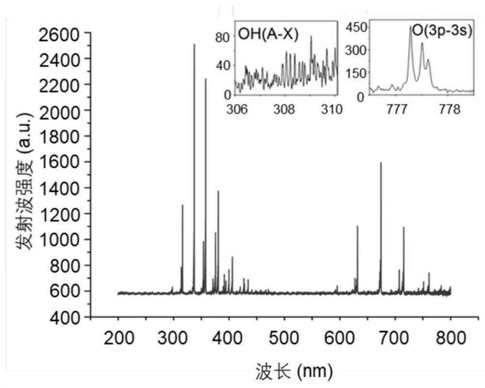 Application of CAP-activated saline in aspects of cell metabolism regulation and tumor treatment and medicine