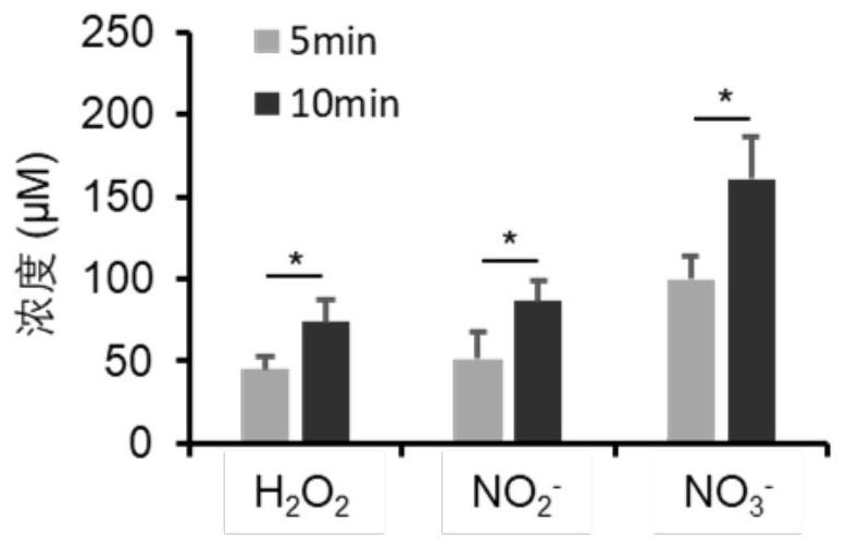 Application of CAP-activated saline in aspects of cell metabolism regulation and tumor treatment and medicine