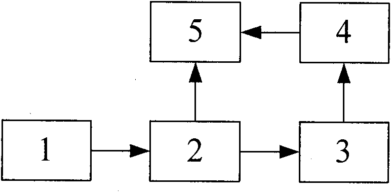 Electromagnetic ultrasonic automatic flaw detection method for plates and device thereof