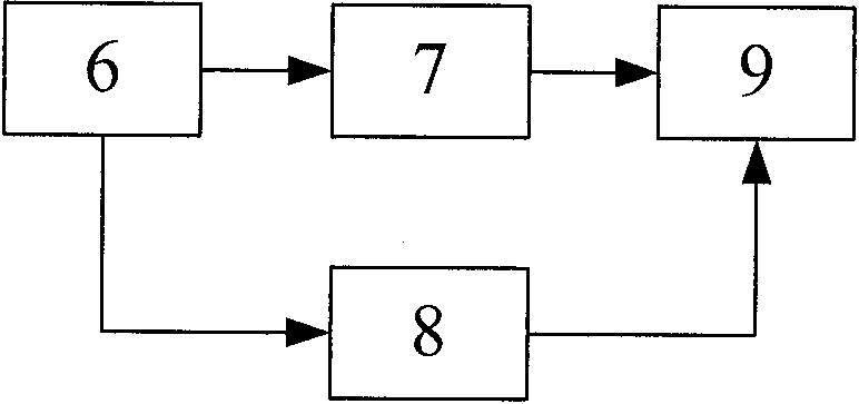 Electromagnetic ultrasonic automatic flaw detection method for plates and device thereof