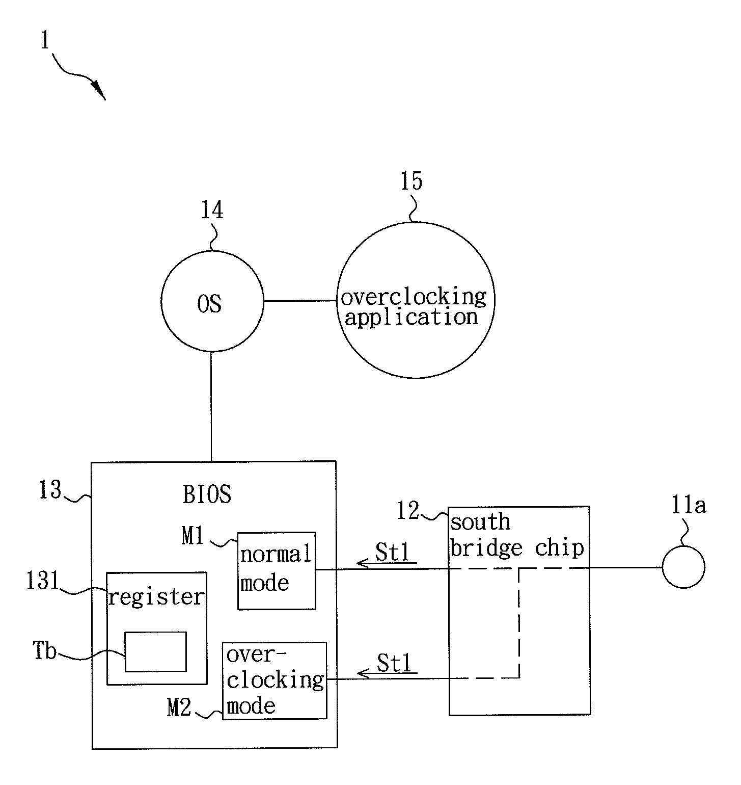 Overclocking control device and overclocking control method