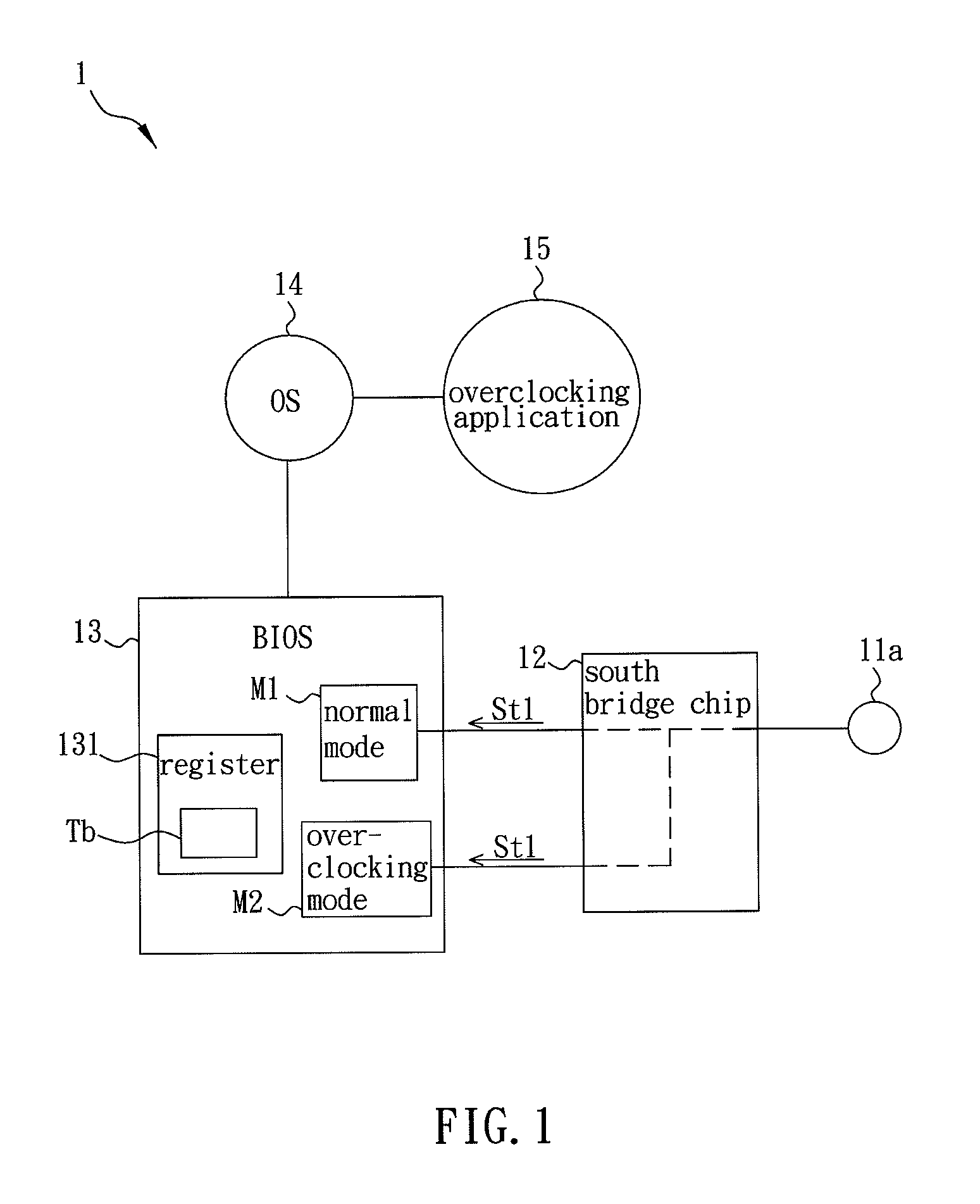 Overclocking control device and overclocking control method