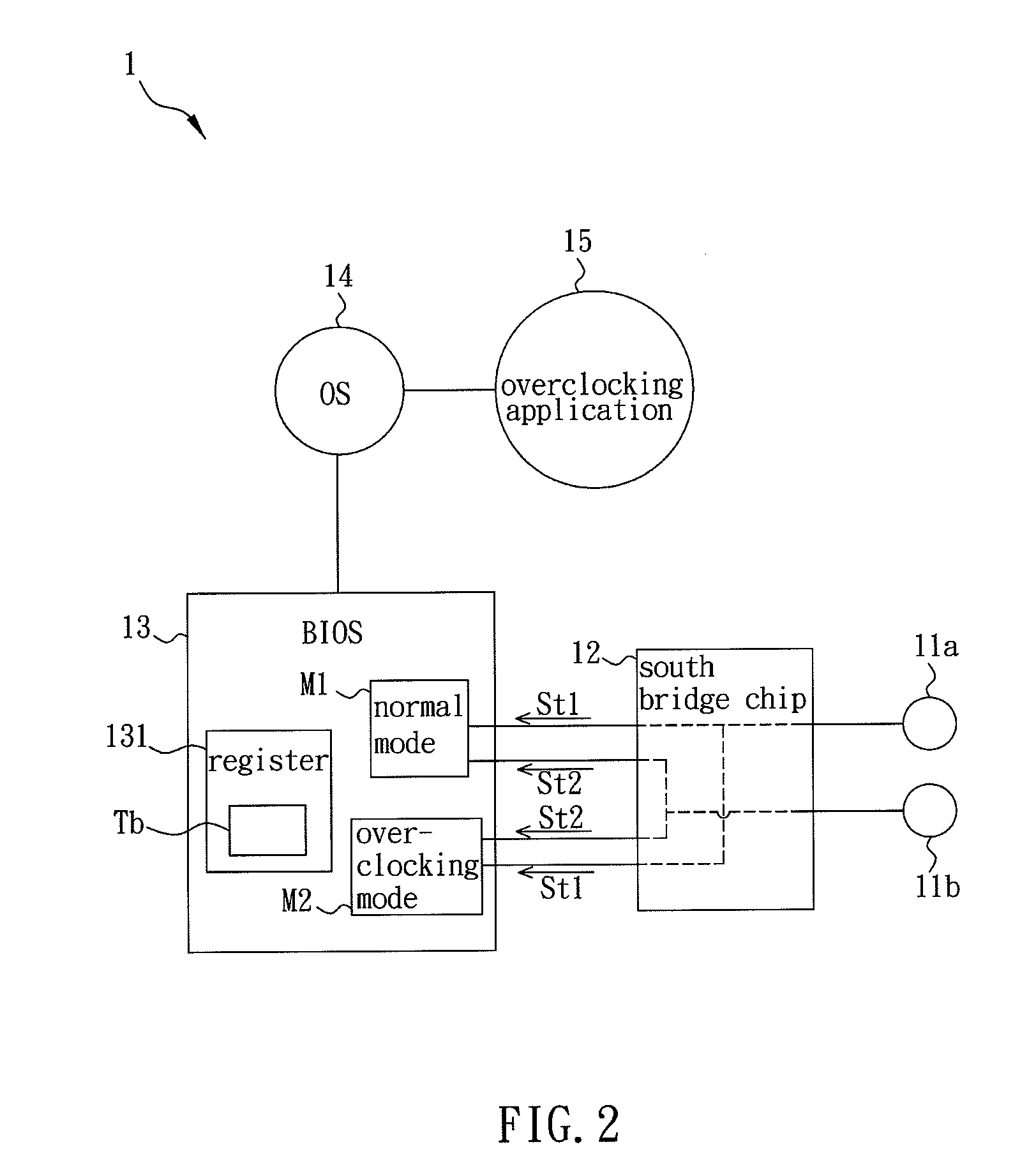 Overclocking control device and overclocking control method