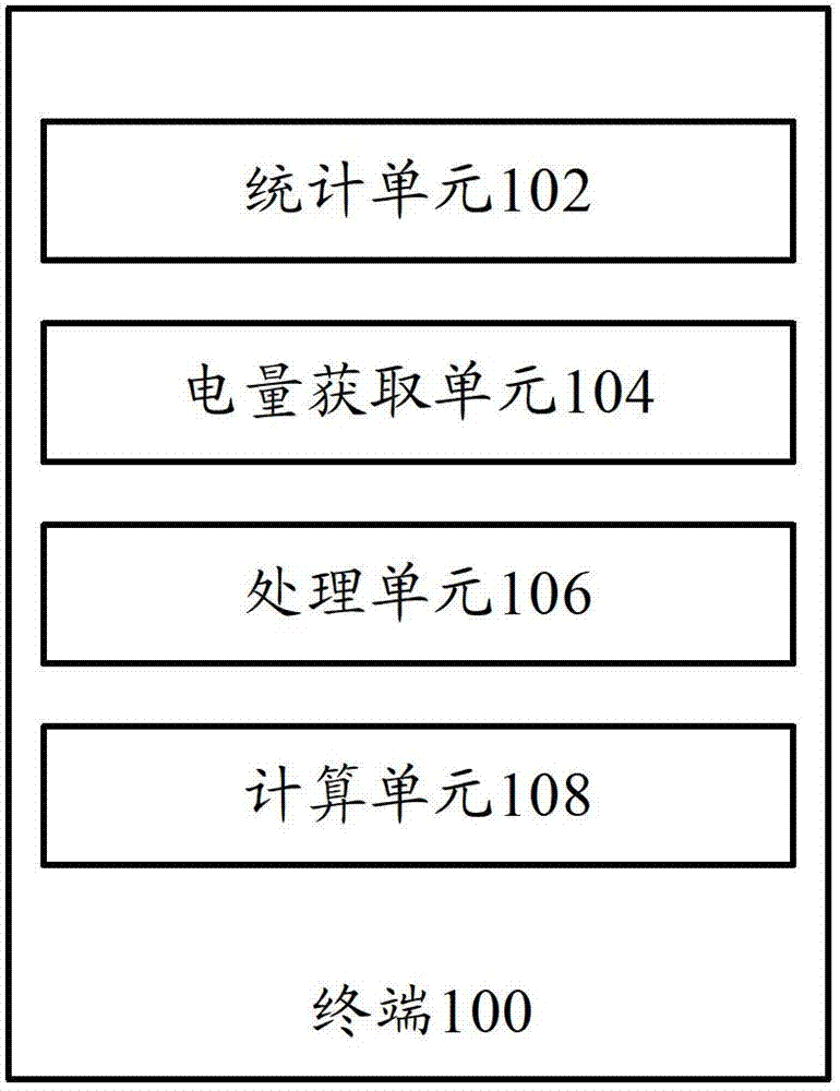 Terminal and power management method of same