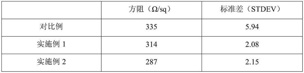 Boron diffusion back passivation process for p-type crystalline silicon solar cells