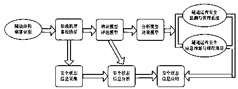 Tunnel structure disease identification system and method based on track type inspection robot