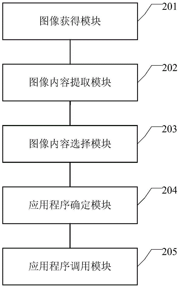 Method and device for calling application program