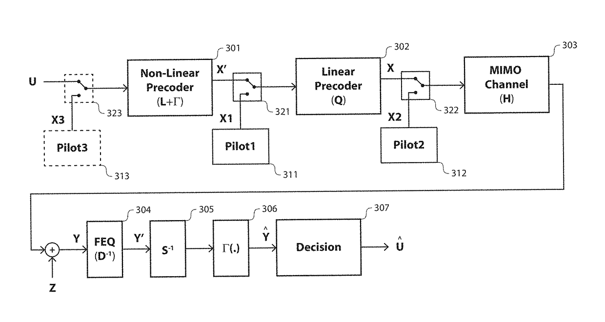 Non-linear precoder with separate tracking