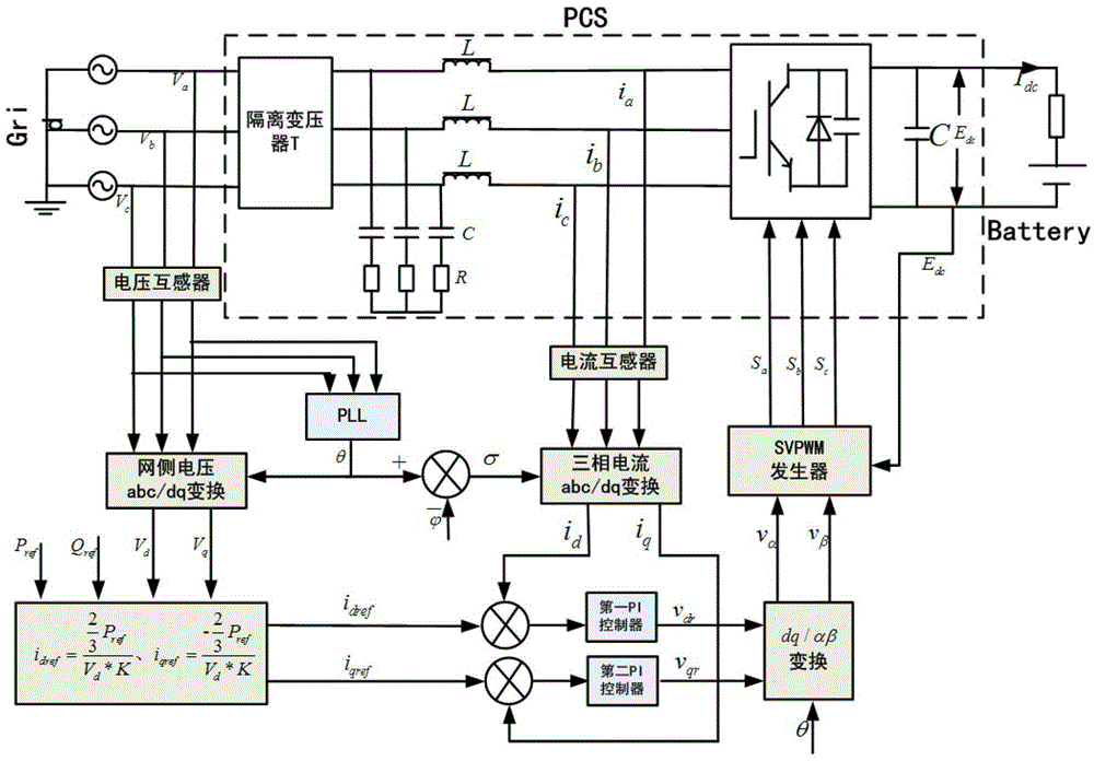 PCS active and reactive power control system and control method