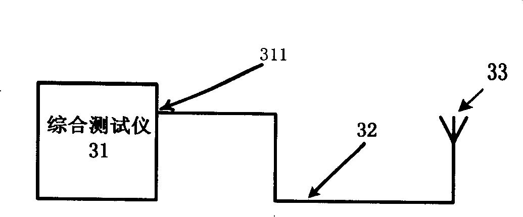 Apparatus and method for testing mobile terminal near field radiation