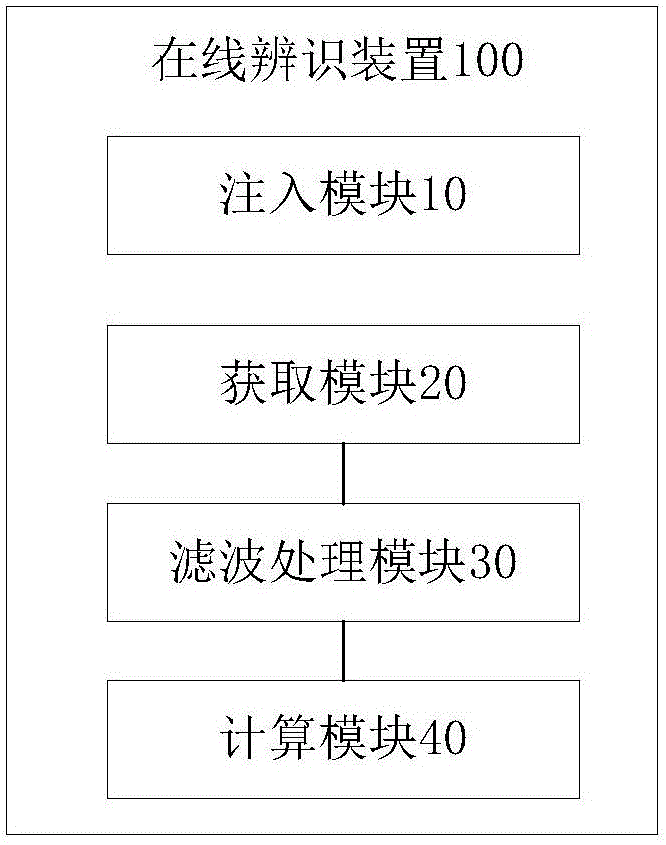 Online identification method and device for motor stator resistance, and motor control system