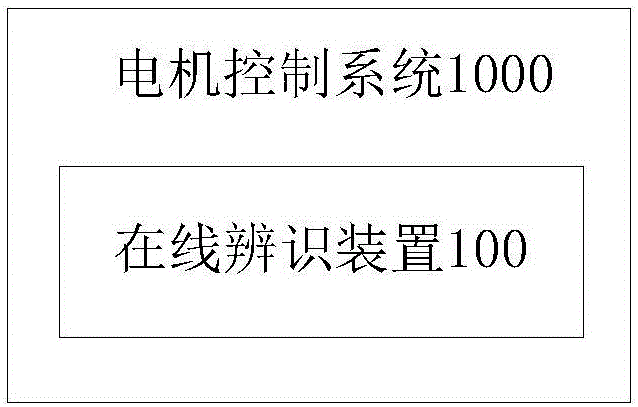 Online identification method and device for motor stator resistance, and motor control system