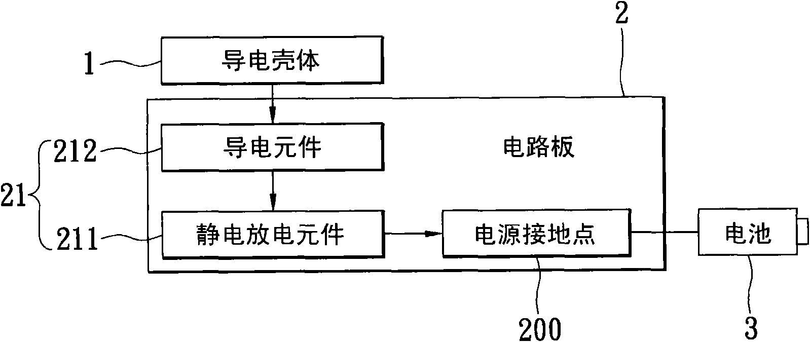 Battery pack with static discharge protective function and electronic device