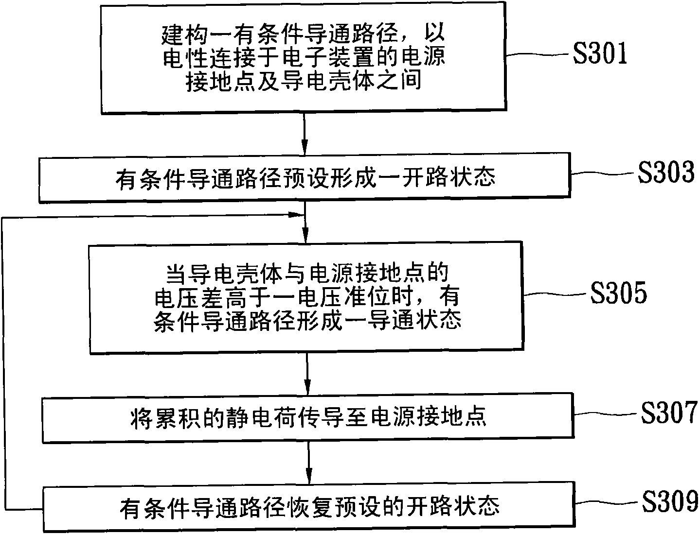 Battery pack with static discharge protective function and electronic device