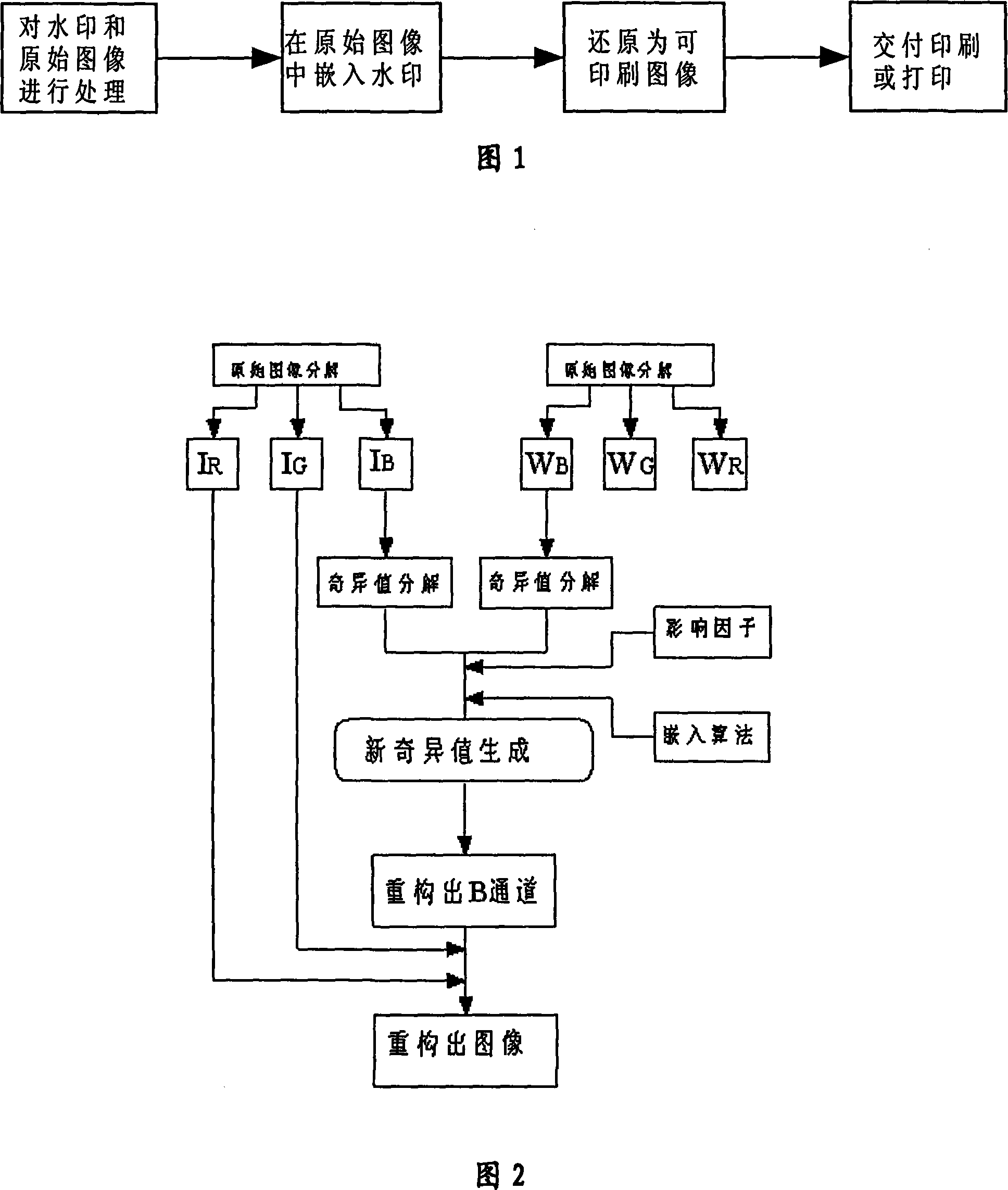 Printed matter anti-counterfeit digital water print embedding method and its detecting method