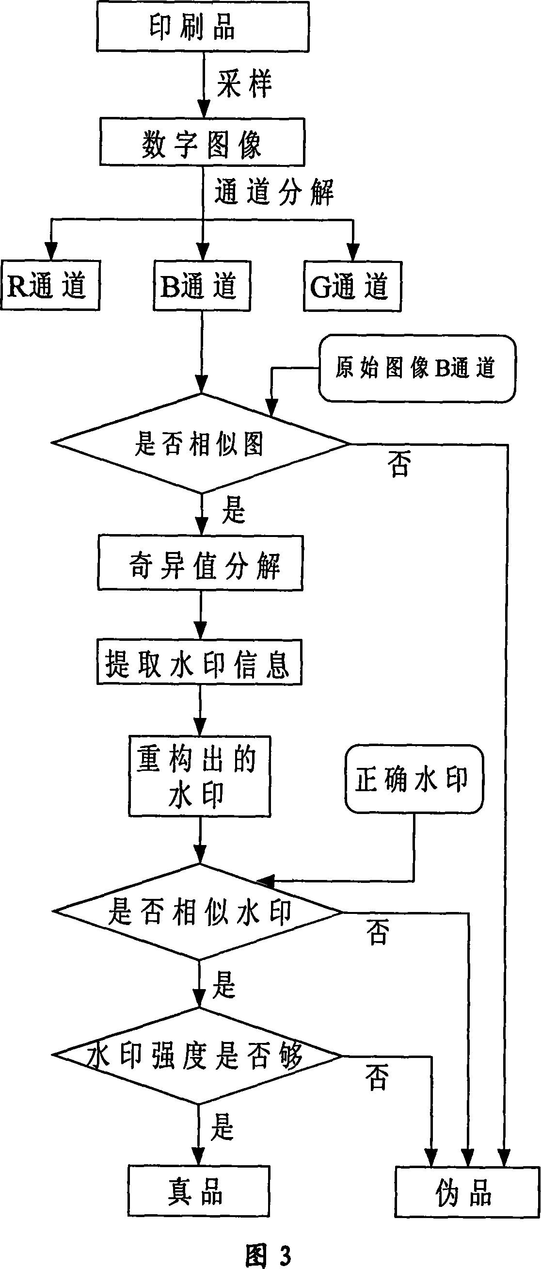 Printed matter anti-counterfeit digital water print embedding method and its detecting method