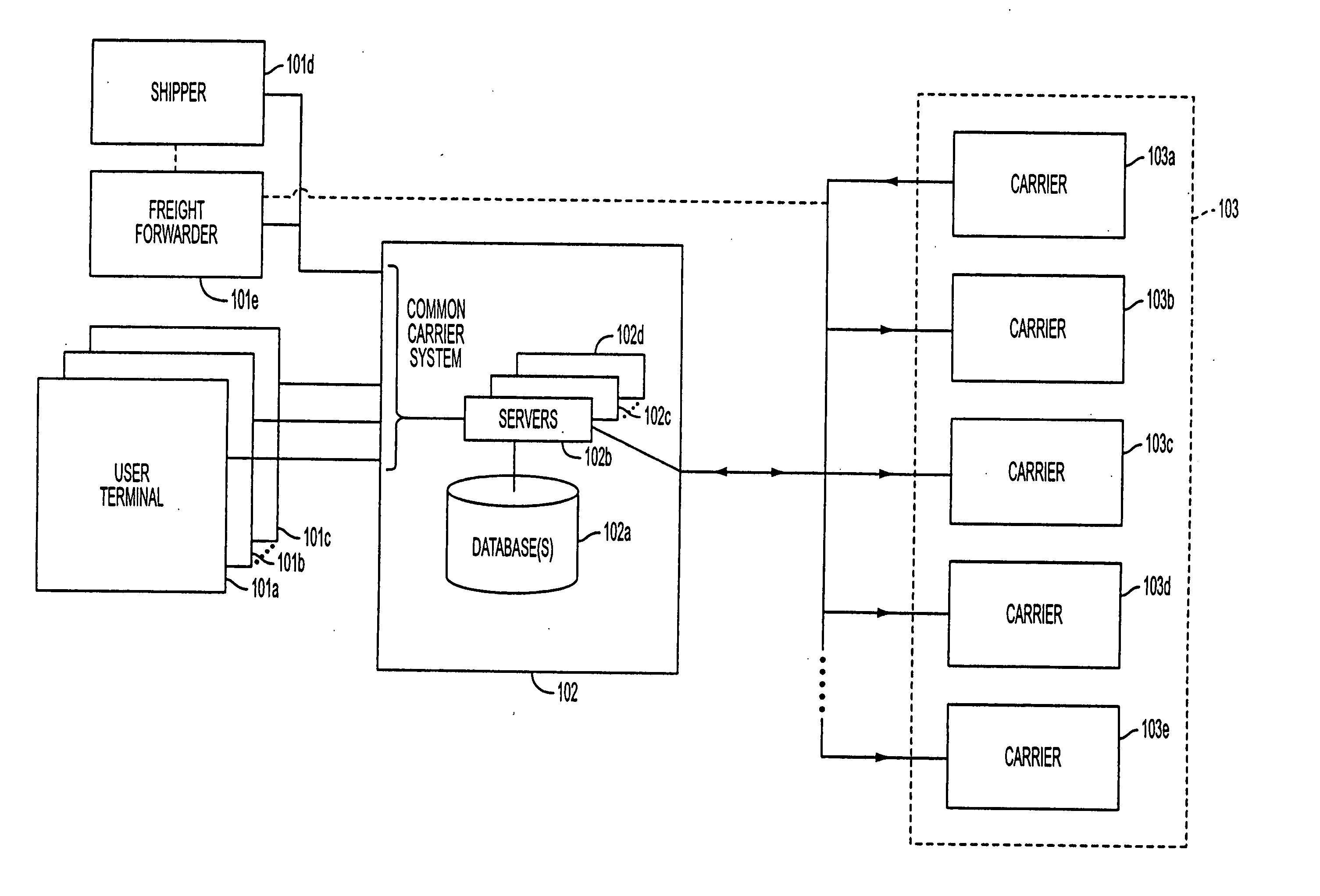 Common carrier system