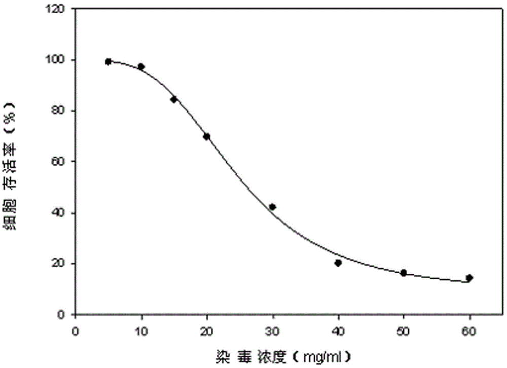 Neutral red absorption assay method for e-cigarette liquid cytotoxicity evaluation