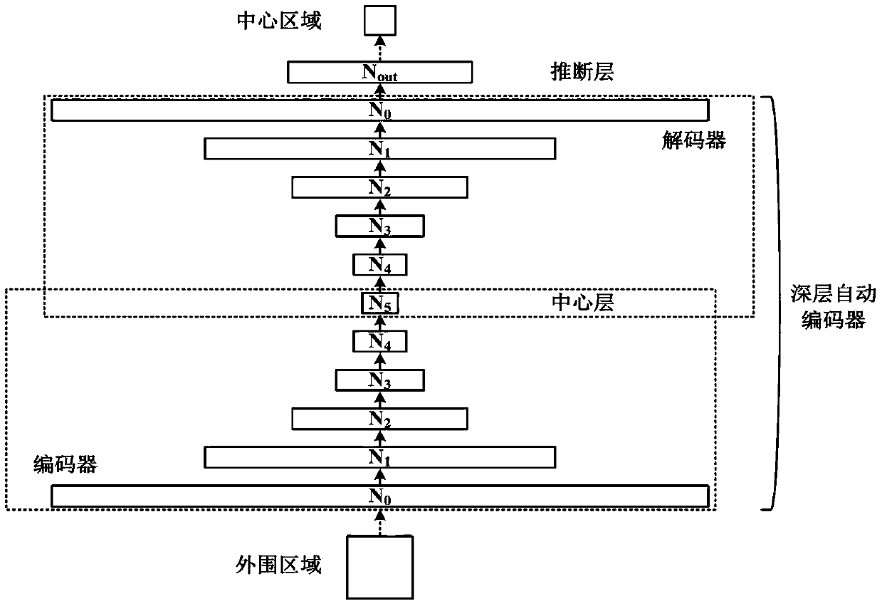 Image Visual Salient Region Detection Method Based on Deep Autoencoder Reconstruction