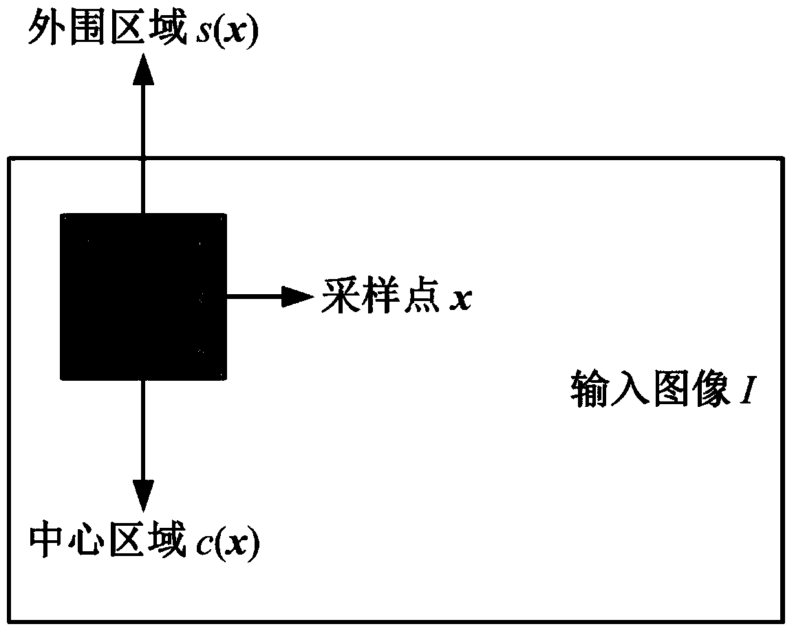 Image Visual Salient Region Detection Method Based on Deep Autoencoder Reconstruction