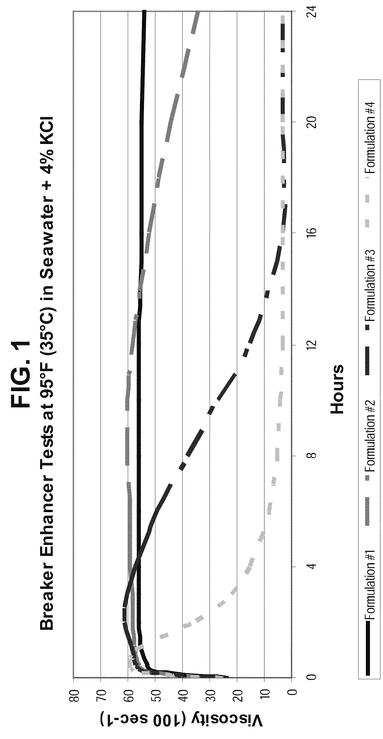 Use of Oil-Soluble Surfactants as Breaker Enhancers for VES-Gelled Fluids