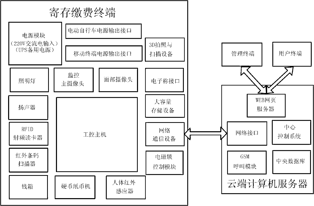 Intelligent and convenient consignation and payment system