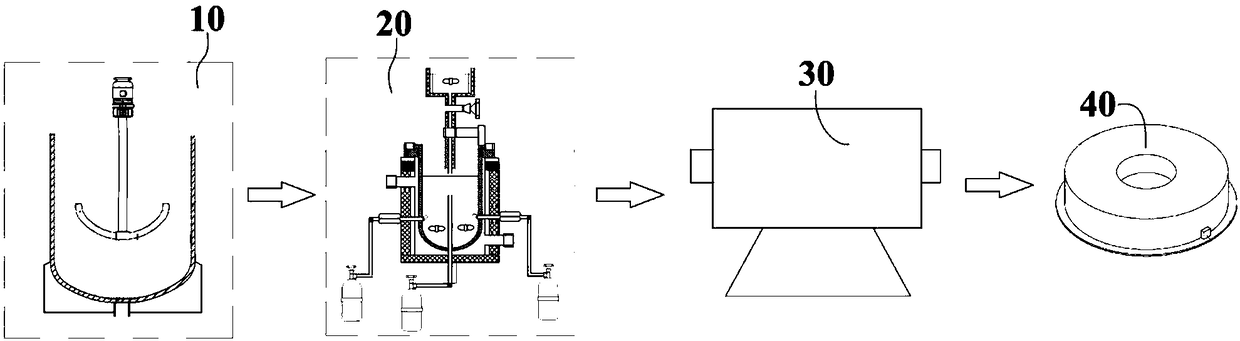 Device for preparing cerium-based catalyst