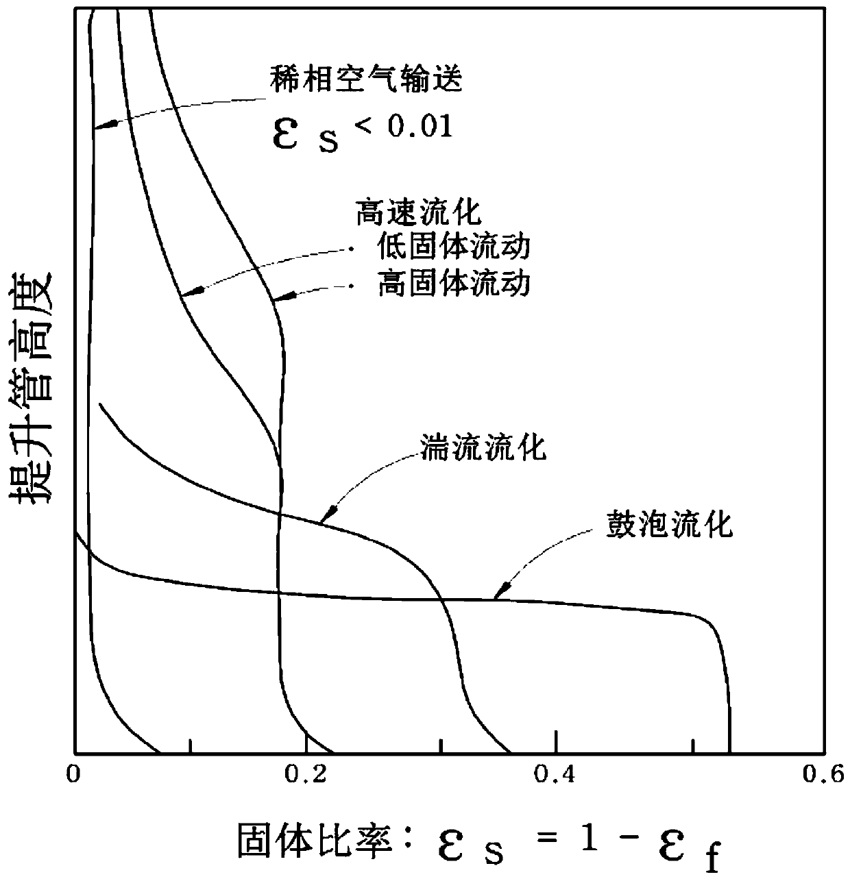 Olefin preparation method comprising reduction pretreatment