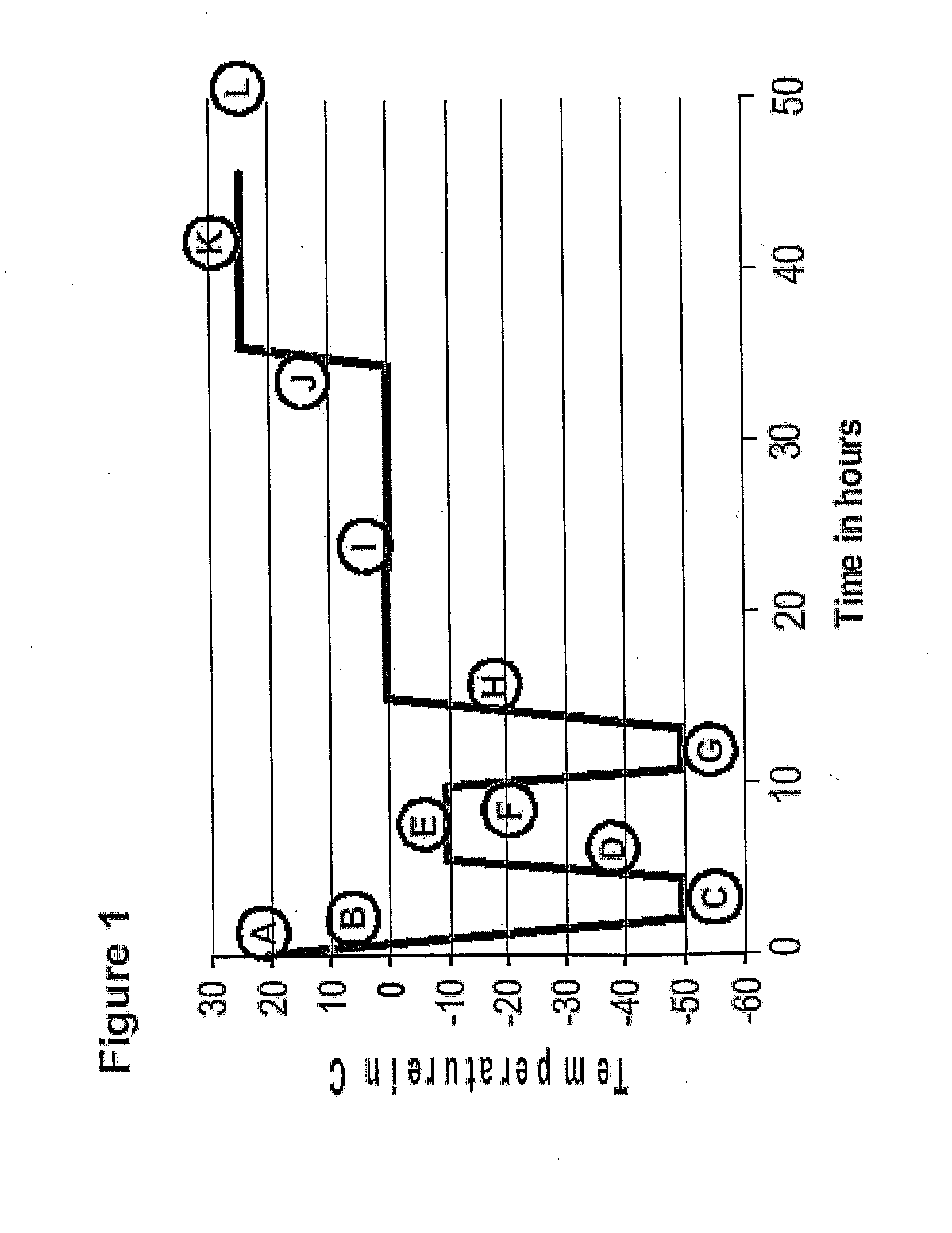 Concentrated Protein Lyophilates, Methods, and Uses