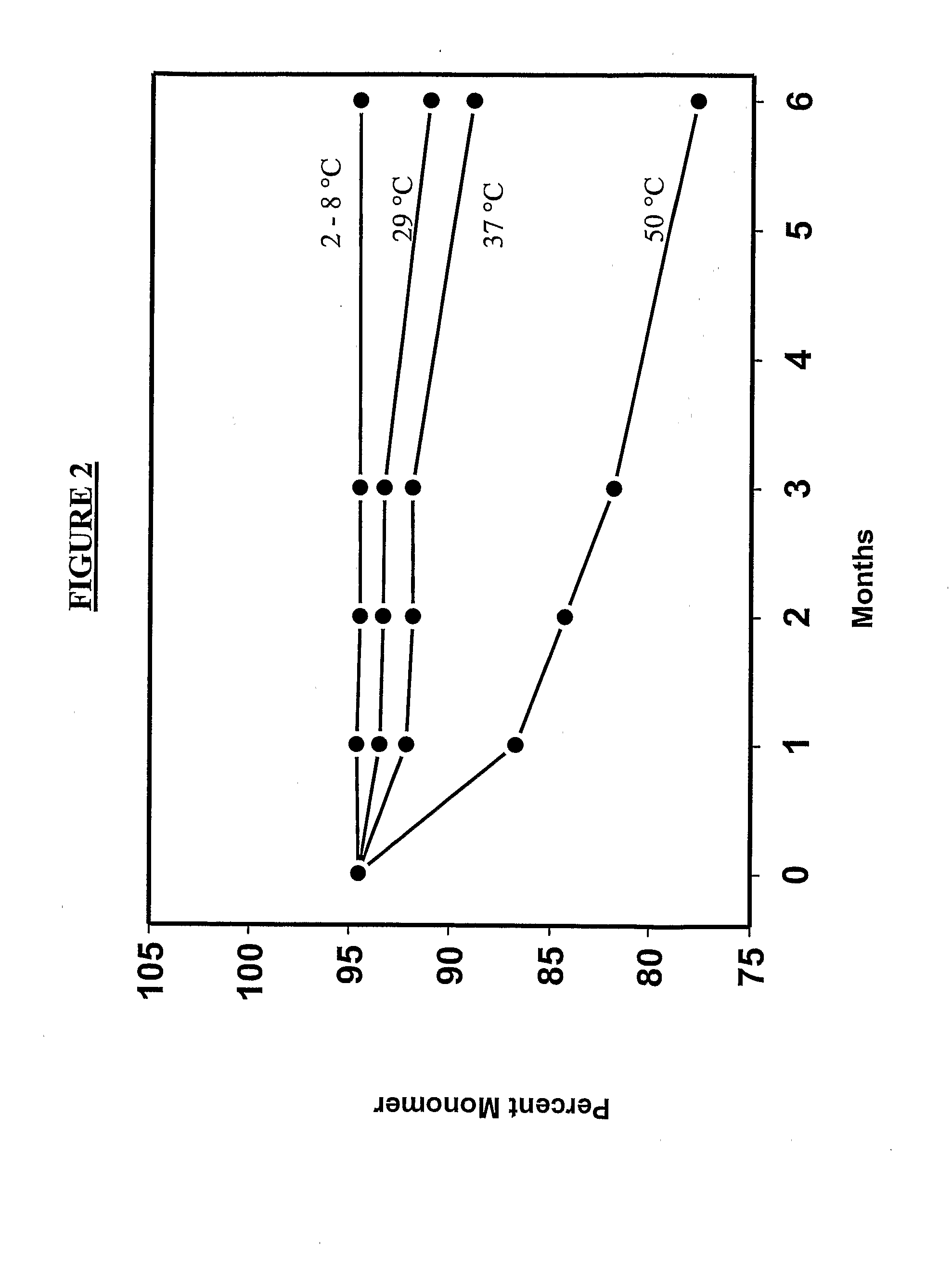 Concentrated Protein Lyophilates, Methods, and Uses