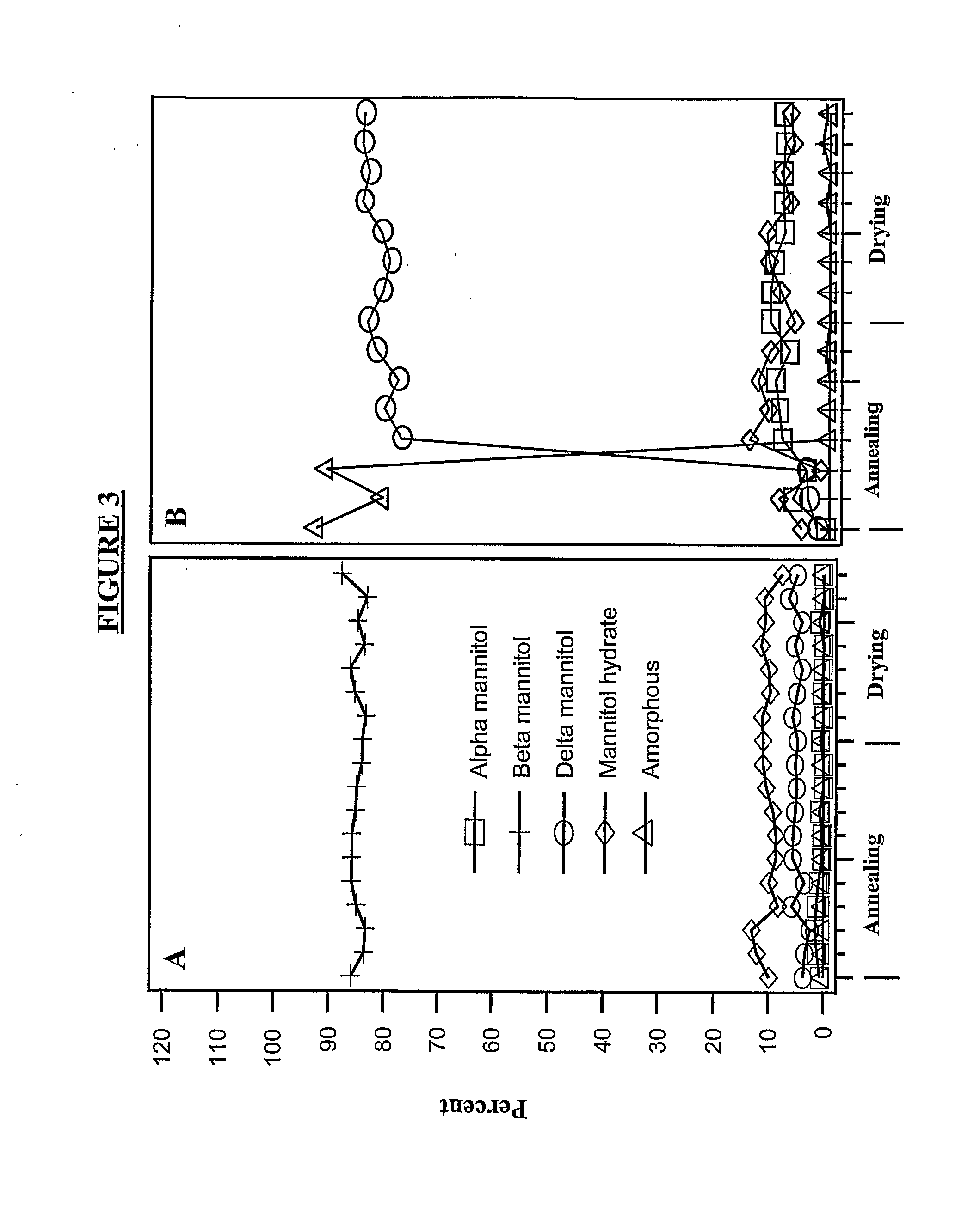 Concentrated Protein Lyophilates, Methods, and Uses