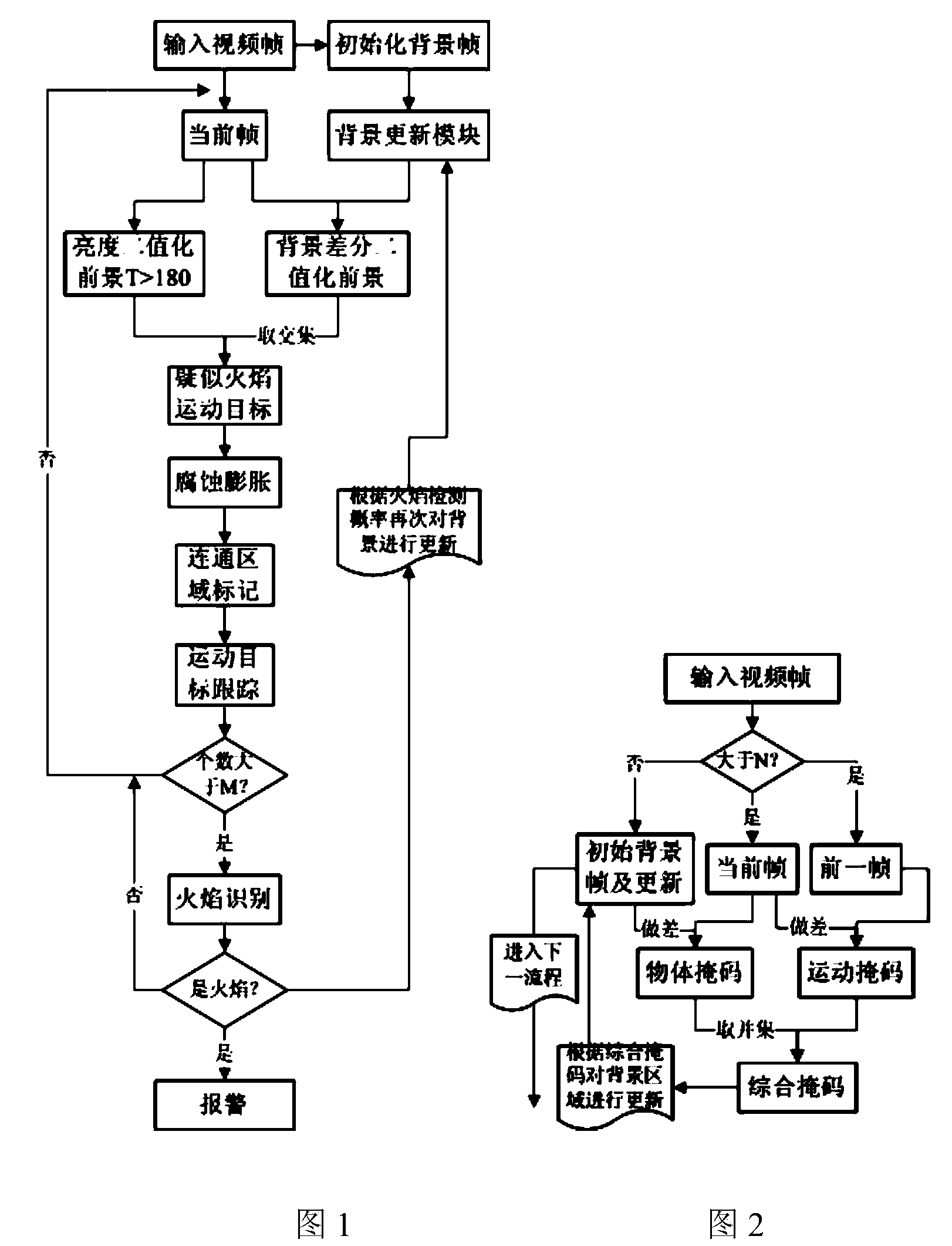 Flame detection method adaptive to large outdoor space