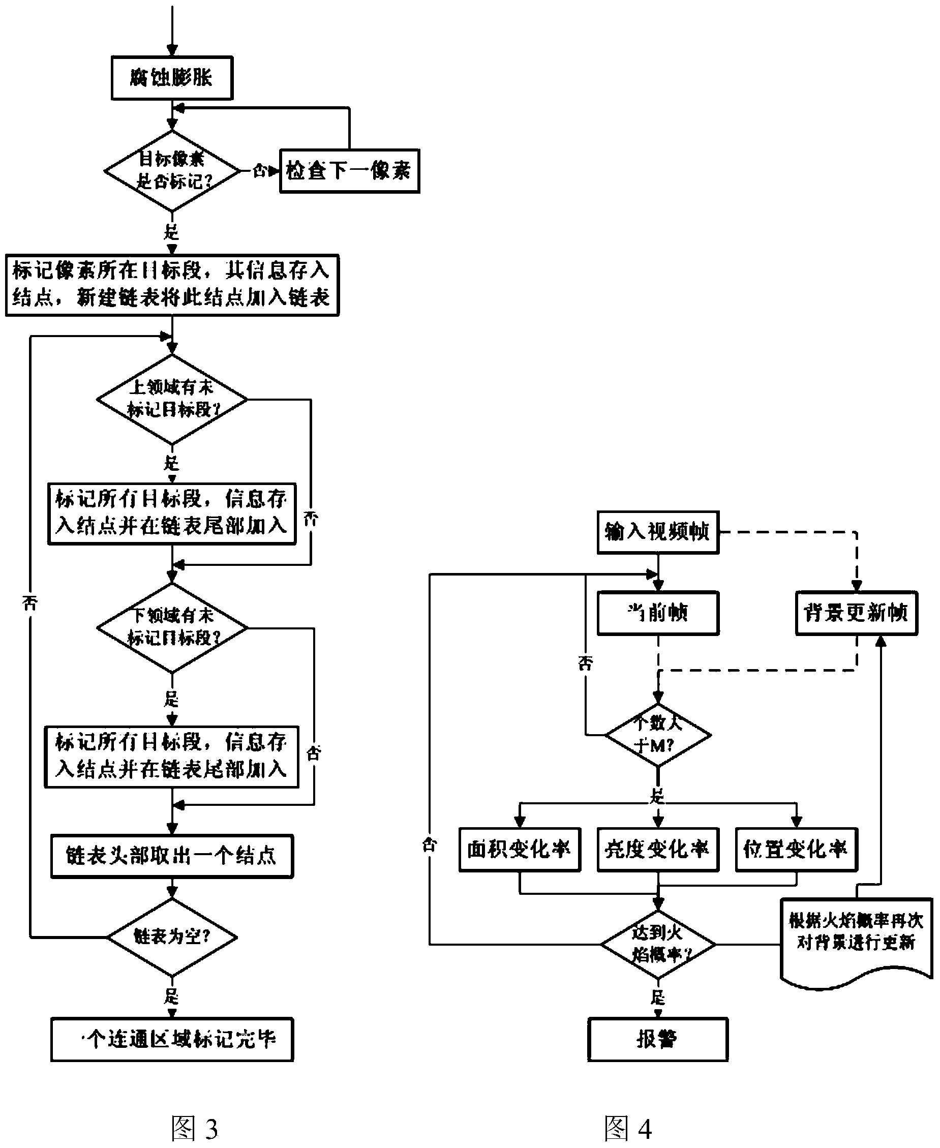 Flame detection method adaptive to large outdoor space