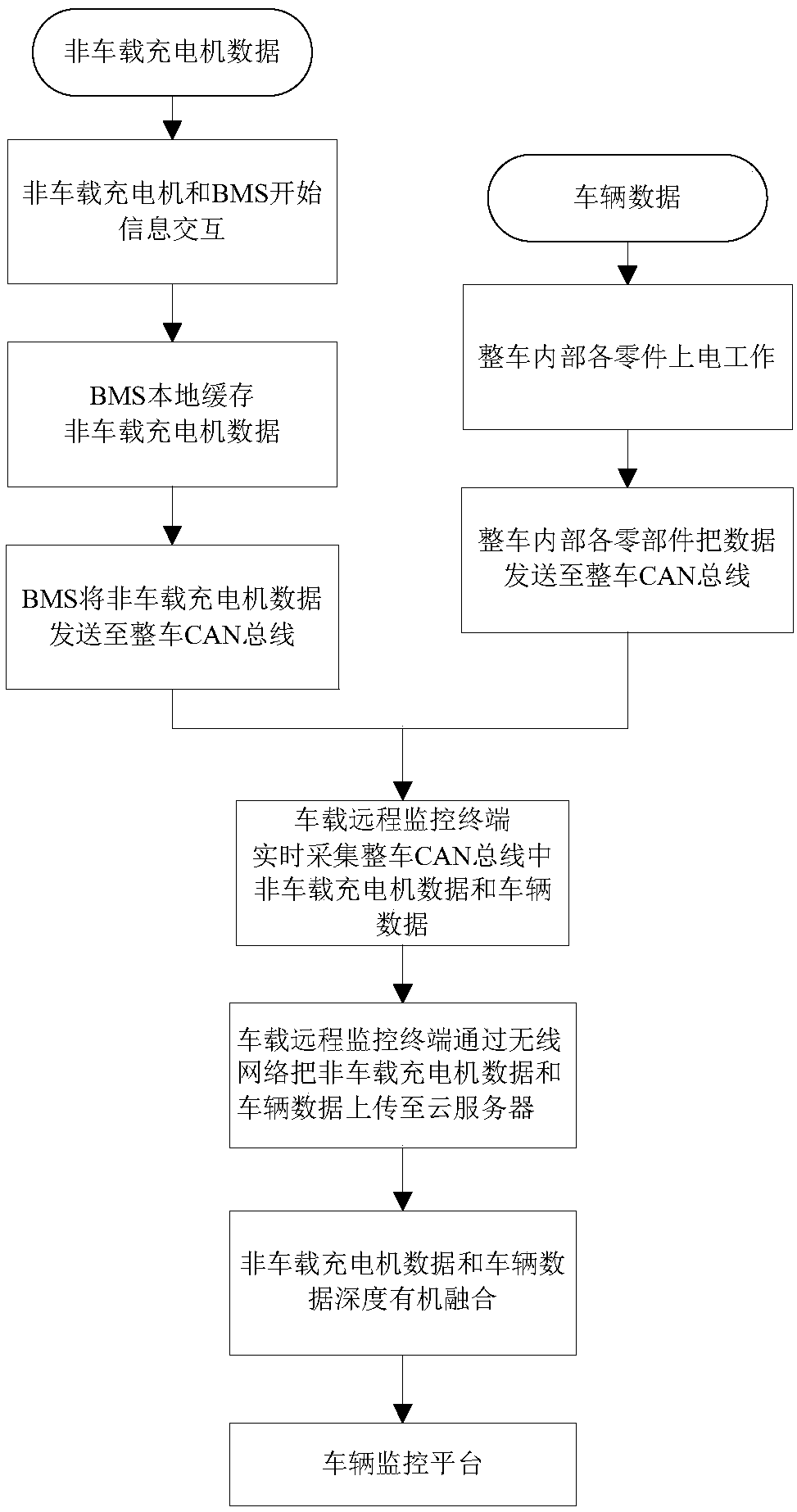 Non-vehicle-mounted charger data transmission method, system, BMS (battery management system) and monitoring terminal