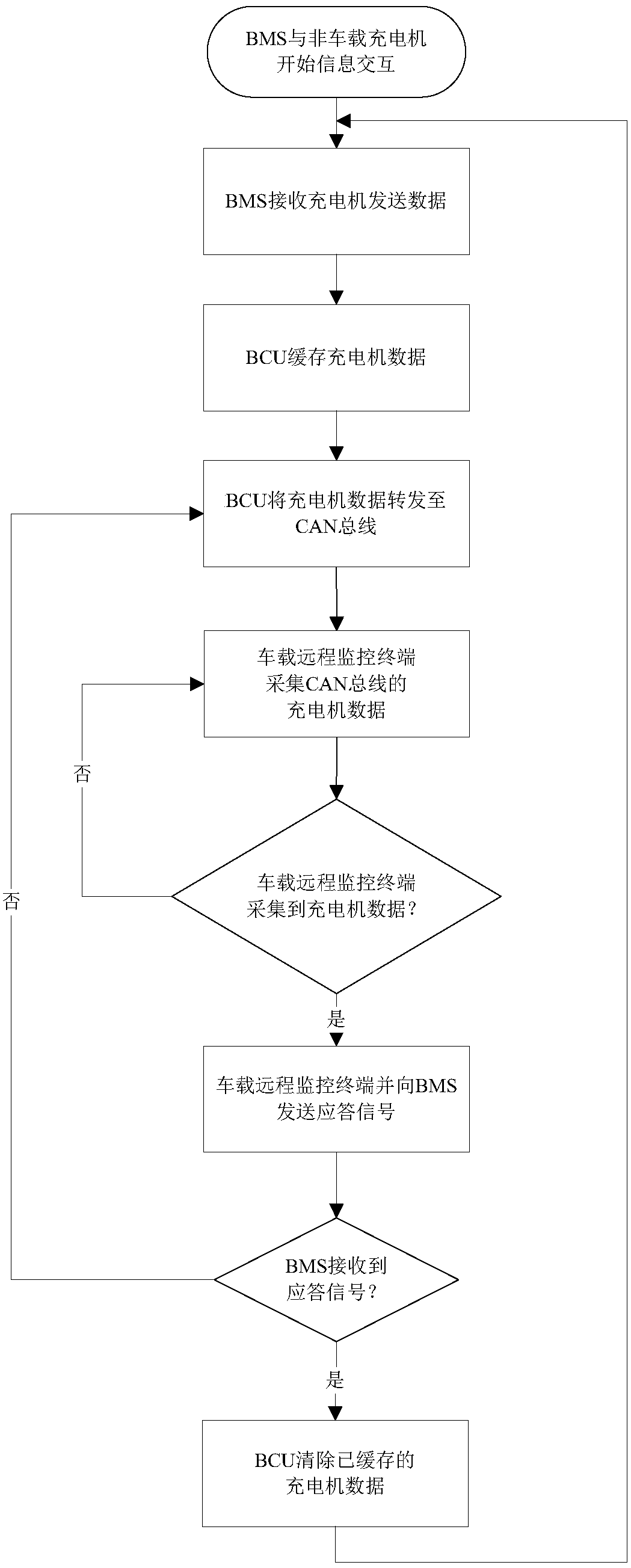 Non-vehicle-mounted charger data transmission method, system, BMS (battery management system) and monitoring terminal