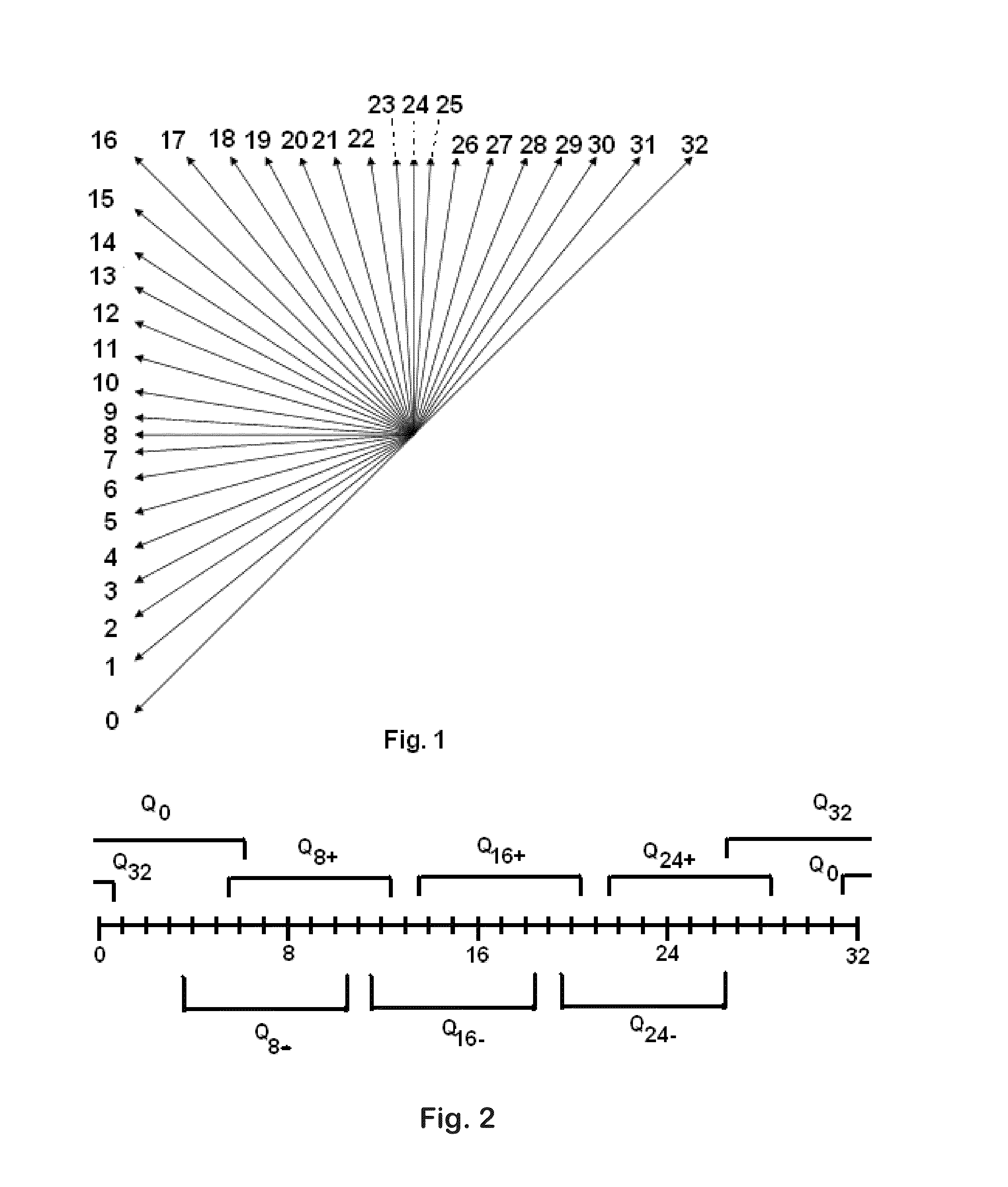 Video compression for high efficiency video coding