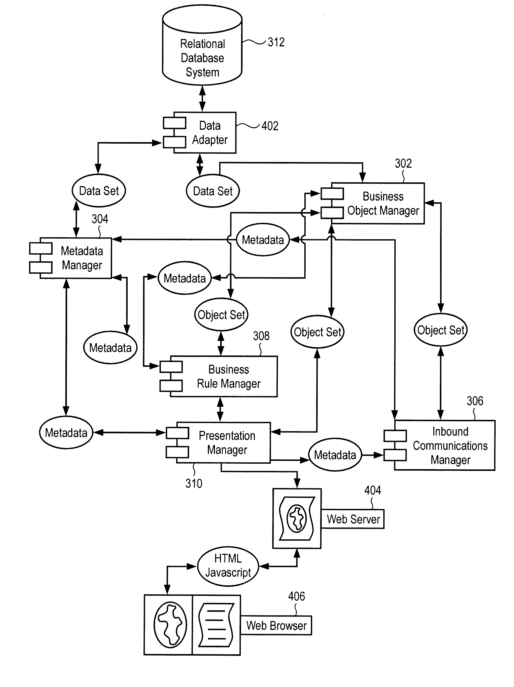 Metadata-configurable systems and methods for network services