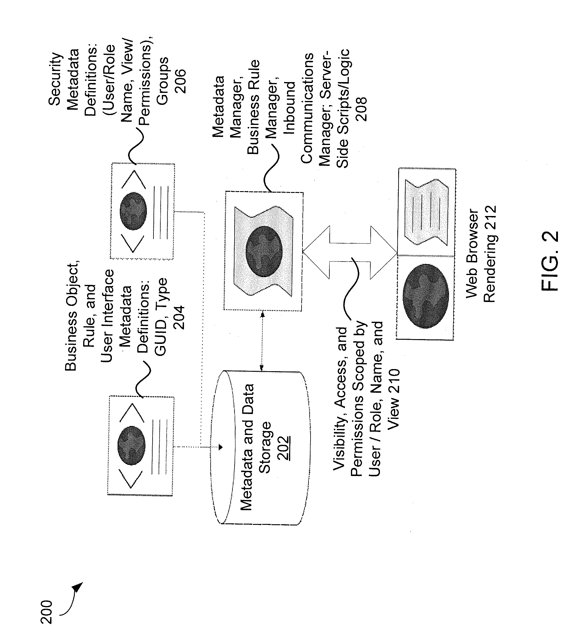 Metadata-configurable systems and methods for network services