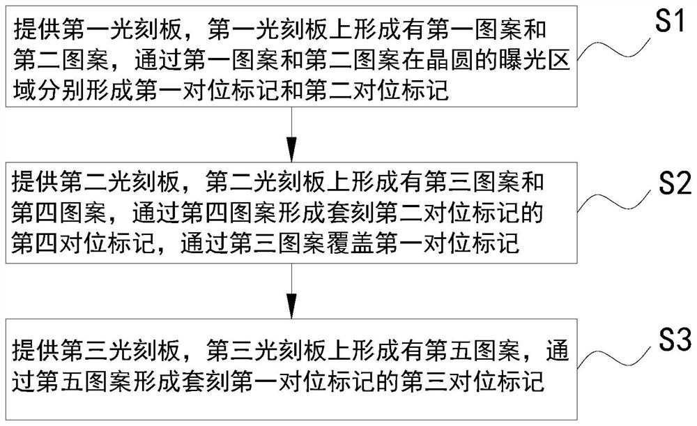 Manufacturing method of alignment mark of photoetching machine and wafer