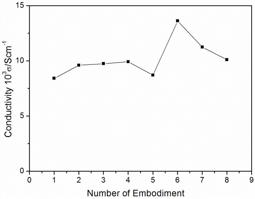 Low-temperature electrolyte of lithium iron phosphate battery